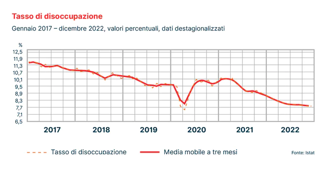 tasso-disoccupazione.jpg